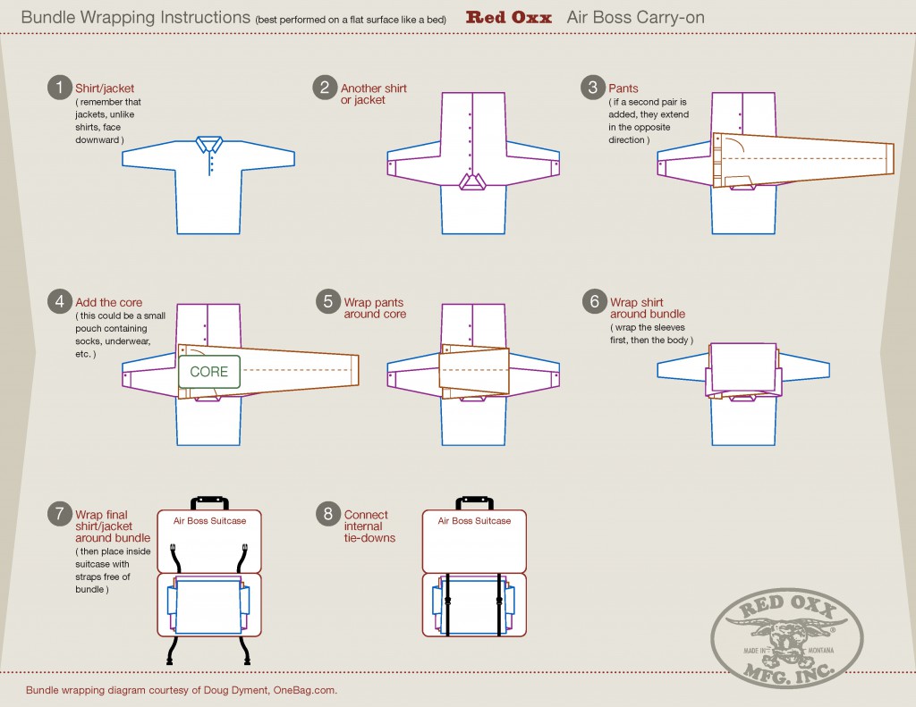 bundlewrapping via internet